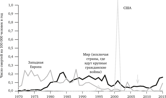 Иллюстрация к книге — Просвещение продолжается. В защиту разума, науки, гуманизма и прогресса [i_045.jpg]