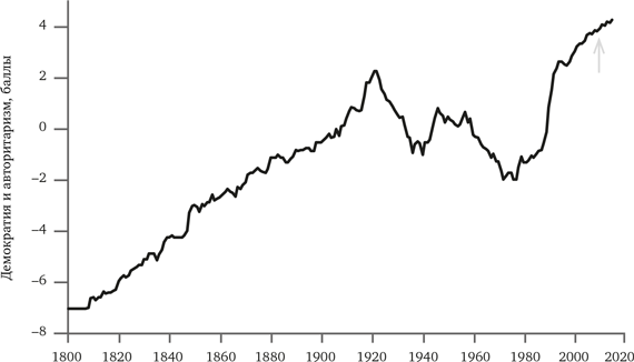 Иллюстрация к книге — Просвещение продолжается. В защиту разума, науки, гуманизма и прогресса [i_046.jpg]