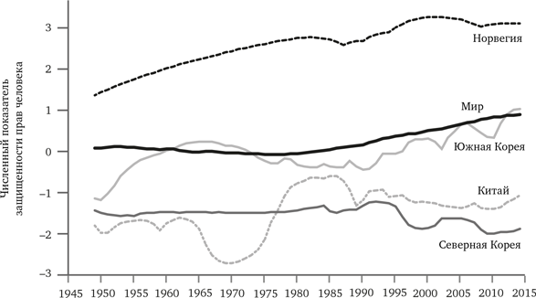 Иллюстрация к книге — Просвещение продолжается. В защиту разума, науки, гуманизма и прогресса [i_047.jpg]