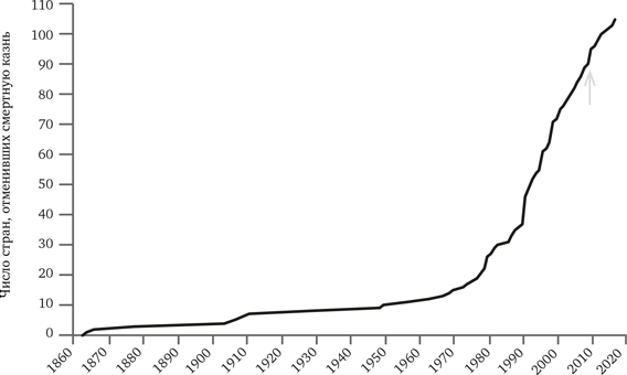 Иллюстрация к книге — Просвещение продолжается. В защиту разума, науки, гуманизма и прогресса [i_048.jpg]
