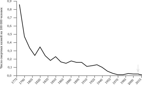 Иллюстрация к книге — Просвещение продолжается. В защиту разума, науки, гуманизма и прогресса [i_049.jpg]