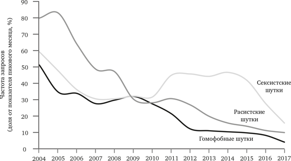 Иллюстрация к книге — Просвещение продолжается. В защиту разума, науки, гуманизма и прогресса [i_051.jpg]