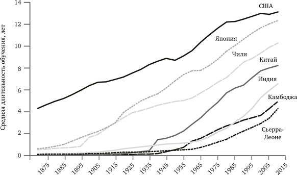 Иллюстрация к книге — Просвещение продолжается. В защиту разума, науки, гуманизма и прогресса [i_061.jpg]