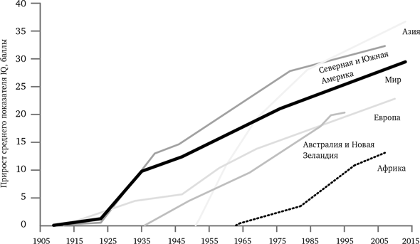 Иллюстрация к книге — Просвещение продолжается. В защиту разума, науки, гуманизма и прогресса [i_063.jpg]
