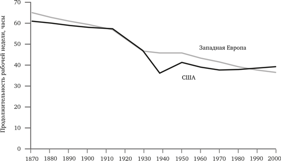 Иллюстрация к книге — Просвещение продолжается. В защиту разума, науки, гуманизма и прогресса [i_065.jpg]
