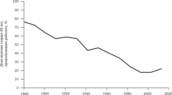 Иллюстрация к книге — Просвещение продолжается. В защиту разума, науки, гуманизма и прогресса [i_066.jpg]