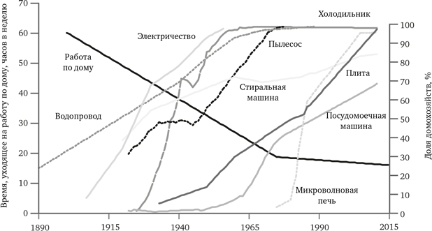 Иллюстрация к книге — Просвещение продолжается. В защиту разума, науки, гуманизма и прогресса [i_067.jpg]