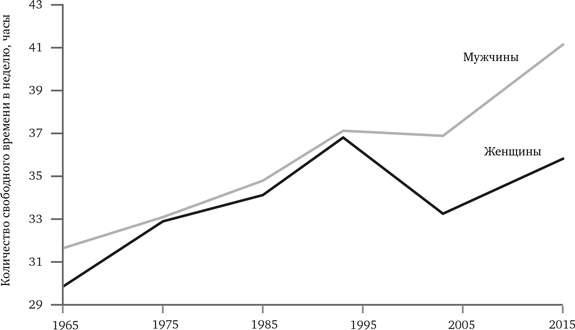 Иллюстрация к книге — Просвещение продолжается. В защиту разума, науки, гуманизма и прогресса [i_070.jpg]