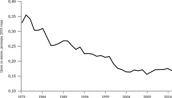 Иллюстрация к книге — Просвещение продолжается. В защиту разума, науки, гуманизма и прогресса [i_071.jpg]