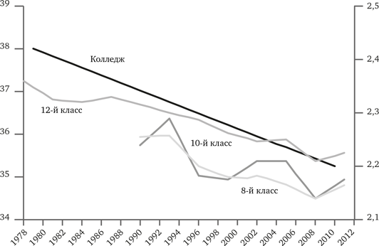 Иллюстрация к книге — Просвещение продолжается. В защиту разума, науки, гуманизма и прогресса [i_074.jpg]