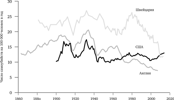 Иллюстрация к книге — Просвещение продолжается. В защиту разума, науки, гуманизма и прогресса [i_075.jpg]