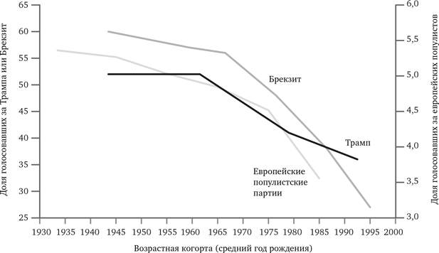 Иллюстрация к книге — Просвещение продолжается. В защиту разума, науки, гуманизма и прогресса [i_078.jpg]