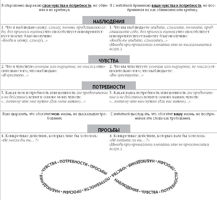 Иллюстрация к книге — Говорить мирно в мире, полном конфликтов. То, что вы скажете, изменит ваш мир [i_023.jpg]