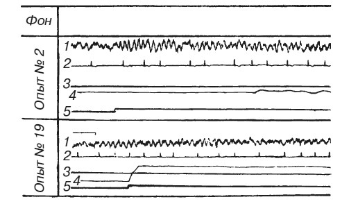 Иллюстрация к книге — Эмоциональный мозг [i_004.jpg]