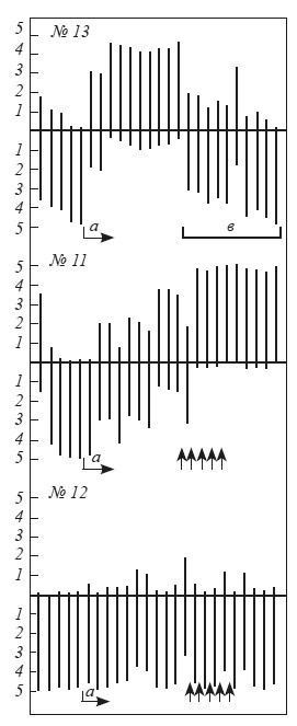 Иллюстрация к книге — Эмоциональный мозг [i_010.jpg]