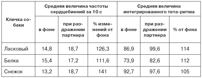 Иллюстрация к книге — Эмоциональный мозг [i_015.jpg]