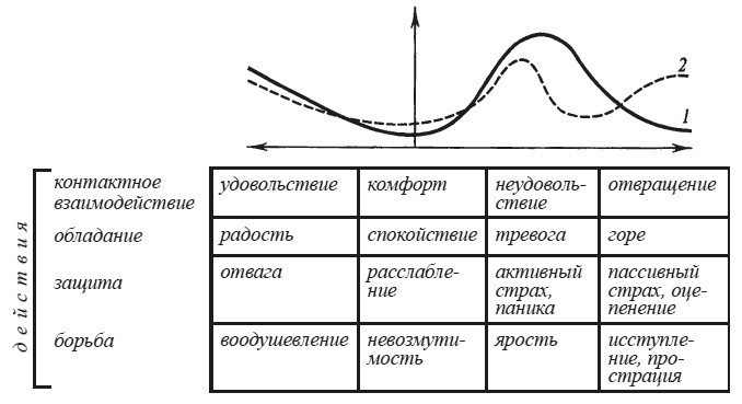 Иллюстрация к книге — Эмоциональный мозг [i_017.jpg]