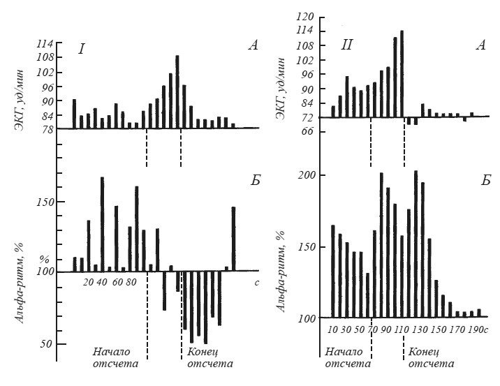 Иллюстрация к книге — Эмоциональный мозг [i_018.jpg]
