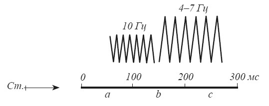 Иллюстрация к книге — Эмоциональный мозг [i_020.jpg]