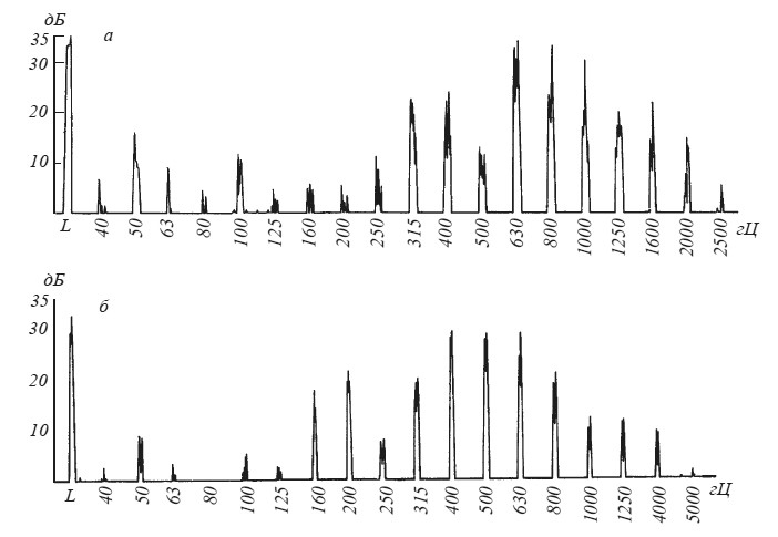 Иллюстрация к книге — Эмоциональный мозг [i_026.jpg]