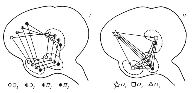 Иллюстрация к книге — Эмоциональный мозг [i_033.jpg]