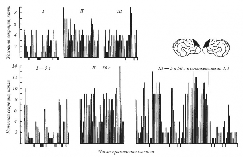 Иллюстрация к книге — Эмоциональный мозг [i_034.jpg]