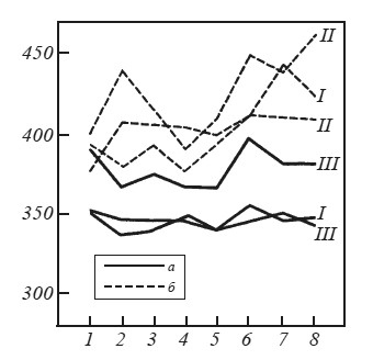 Иллюстрация к книге — Эмоциональный мозг [i_037.jpg]