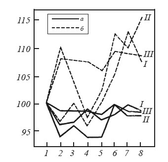 Иллюстрация к книге — Эмоциональный мозг [i_038.jpg]