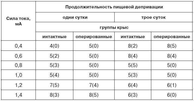 Иллюстрация к книге — Эмоциональный мозг [i_039.jpg]