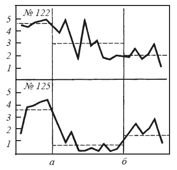 Иллюстрация к книге — Эмоциональный мозг [i_041.jpg]