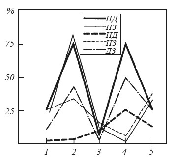 Иллюстрация к книге — Эмоциональный мозг [i_042.jpg]