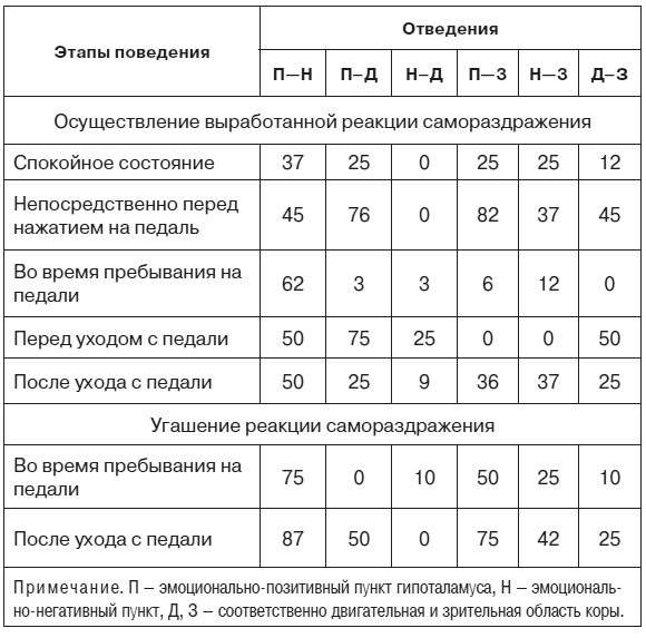 Иллюстрация к книге — Эмоциональный мозг [i_043.jpg]