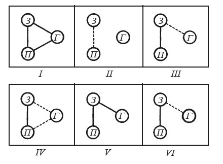 Иллюстрация к книге — Эмоциональный мозг [i_046.jpg]