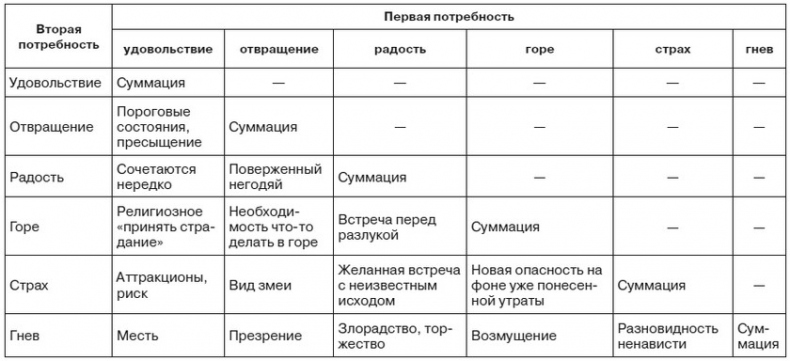 Иллюстрация к книге — Эмоциональный мозг [i_049.jpg]