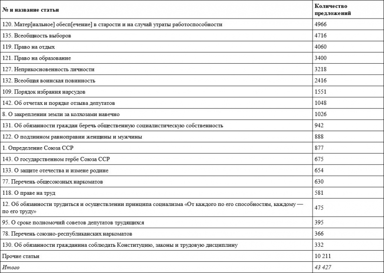 Иллюстрация к книге — Конституция 1936 года и массовая политическая культура сталинизма [i_008.jpg]
