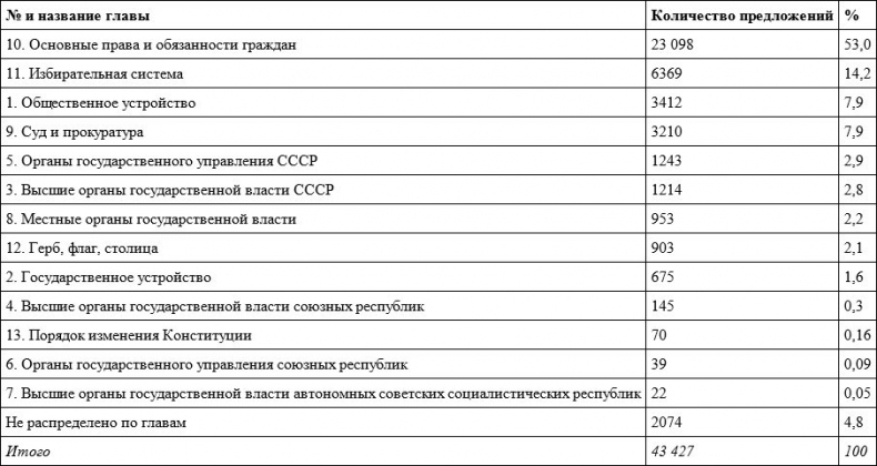 Иллюстрация к книге — Конституция 1936 года и массовая политическая культура сталинизма [i_009.jpg]