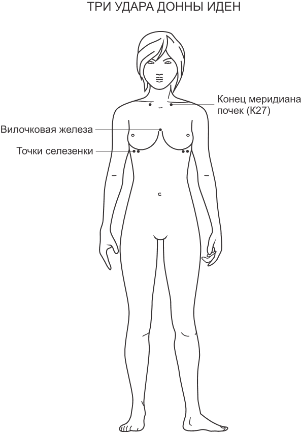 Иллюстрация к книге — В потоке. Как усилить течение жизненной силы: авторский метод работы с чакрами [i_017.jpg]