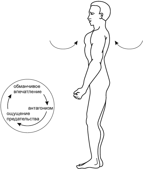 Иллюстрация к книге — В потоке. Как усилить течение жизненной силы: авторский метод работы с чакрами [i_024.jpg]