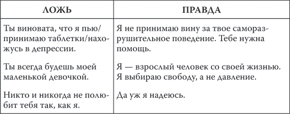 Иллюстрация к книге — Безразличные матери. Исцеление от ран родительской нелюбви [i_002.jpg]