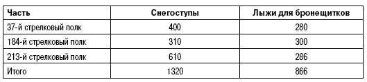 Иллюстрация к книге — Пехота Сталина в «Зимней войне». Обойти «Линию Маннергейма» [i_003.jpg]
