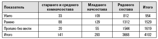 Иллюстрация к книге — Пехота Сталина в «Зимней войне». Обойти «Линию Маннергейма» [i_005.jpg]