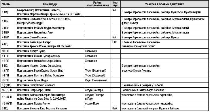 Иллюстрация к книге — Пехота Сталина в «Зимней войне». Обойти «Линию Маннергейма» [i_022.jpg]