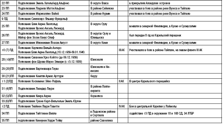 Иллюстрация к книге — Пехота Сталина в «Зимней войне». Обойти «Линию Маннергейма» [i_023.jpg]