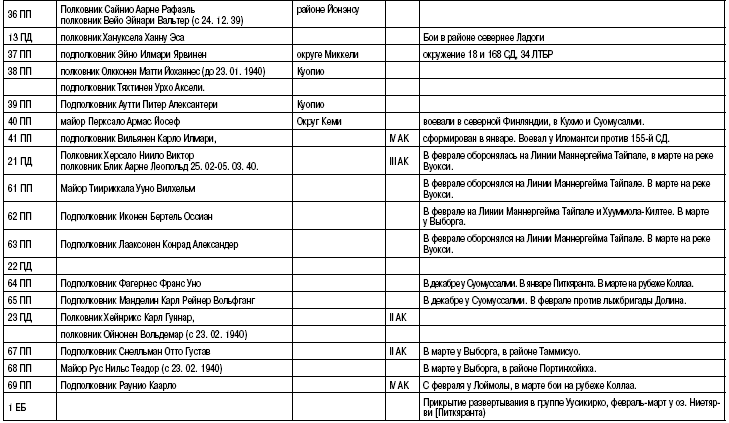 Иллюстрация к книге — Пехота Сталина в «Зимней войне». Обойти «Линию Маннергейма» [i_024.jpg]