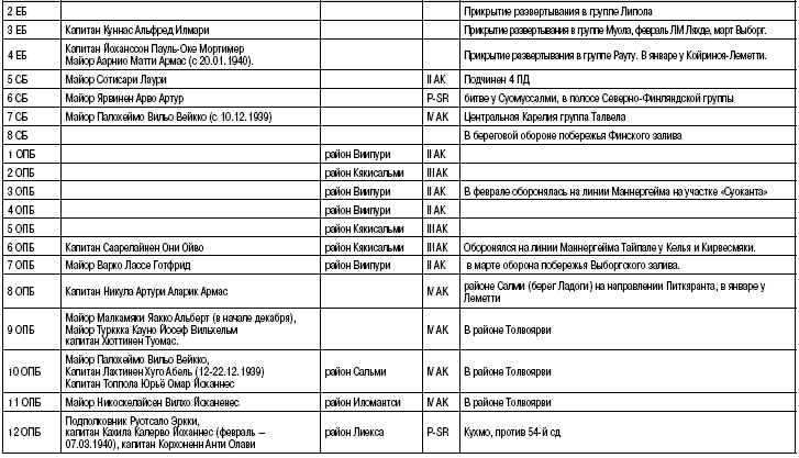 Иллюстрация к книге — Пехота Сталина в «Зимней войне». Обойти «Линию Маннергейма» [i_025.jpg]