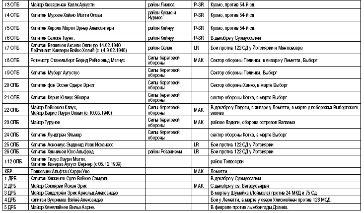 Иллюстрация к книге — Пехота Сталина в «Зимней войне». Обойти «Линию Маннергейма» [i_026.jpg]