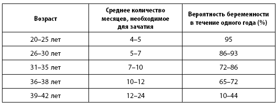 Иллюстрация к книге — Когда ты будешь готова. Как спокойно спланировать беременность и настроиться на осознанное материнство [i_005.jpg]