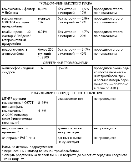 Иллюстрация к книге — Когда ты будешь готова. Как спокойно спланировать беременность и настроиться на осознанное материнство [i_007.jpg]