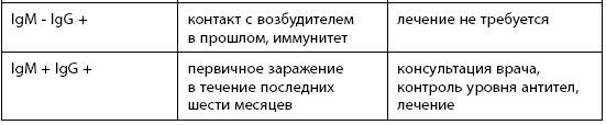 Иллюстрация к книге — Когда ты будешь готова. Как спокойно спланировать беременность и настроиться на осознанное материнство [i_013.jpg]