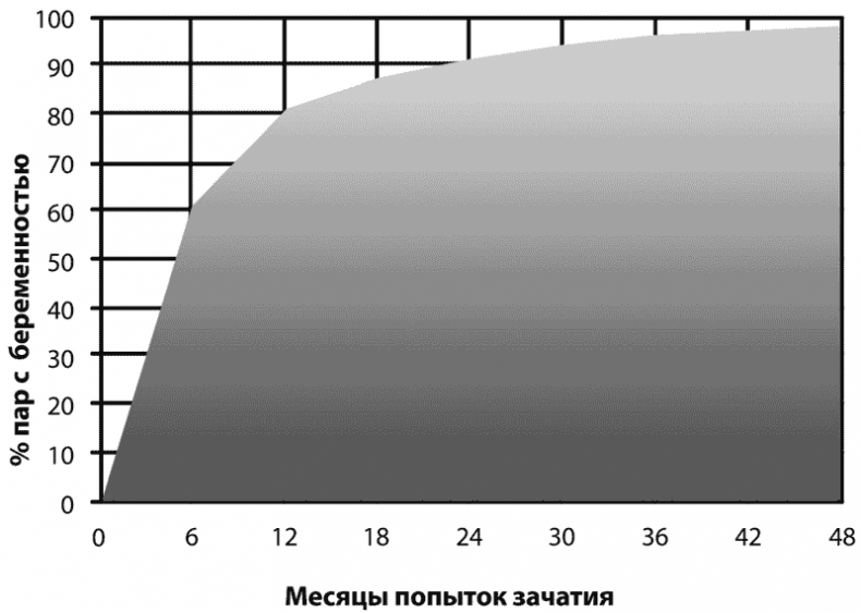 Иллюстрация к книге — Малыш, ты скоро? Как повлиять на наступление беременности и родить здорового ребенка [i_003.jpg]